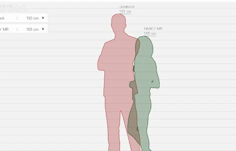 طريقة قياس فرق الطول بين شخصين الكوري